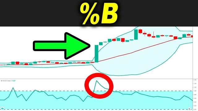 How To Effectively Use Bollinger Bands