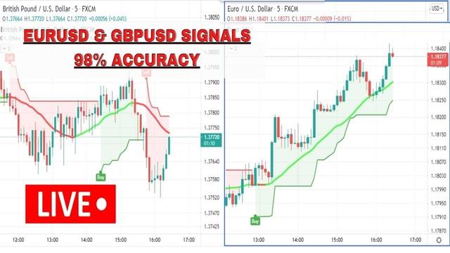 Usd Gbp