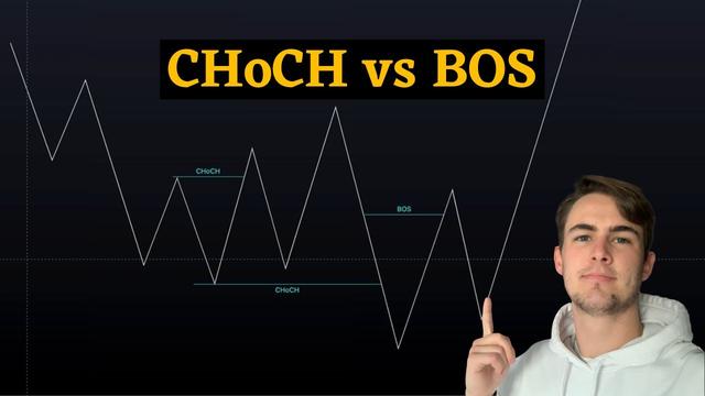 Understanding Bos And ChoCh In Forex Trading