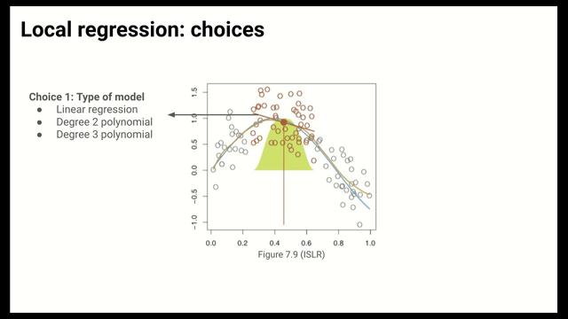 Understanding Additive Models: Definition and Applications