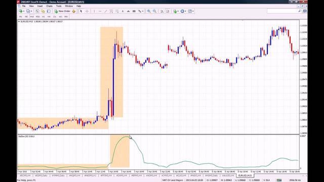 Understanding the SD Mean Indicator: Definition and Applications