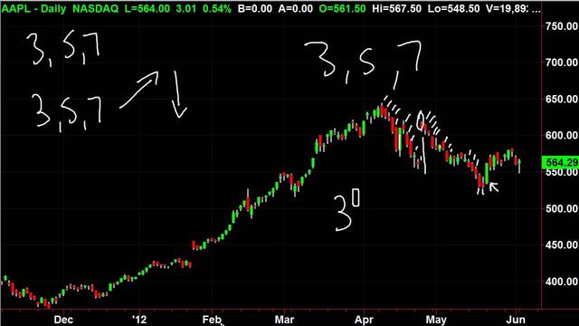 Understanding The Rule Of 3 5 And 7 In Trading A Comprehensive Guide understanding-the-rule-of-3-5-and-7-in-trading-a-comprehensive-guide