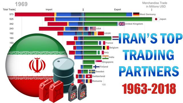 Iran trading