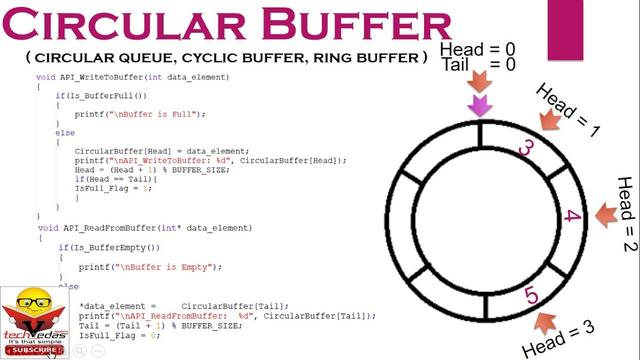 qu-es-un-b-fer-circular-y-cu-les-son-algunos-ejemplos