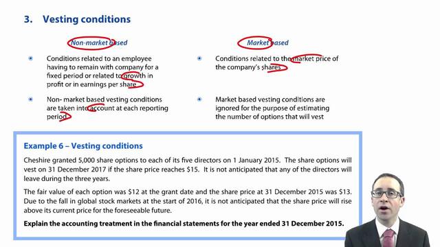 Understanding Non-Vesting Conditions in IFRS 2: A Comprehensive Guide