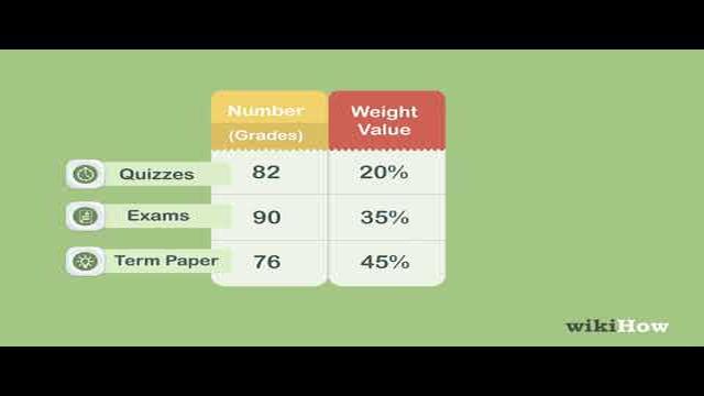 How To Calculate Weighted Average Simple Example And Step By Step Guide 1947