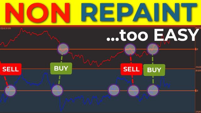 What Is The Best Non Repainting Indicator For Day Trading?