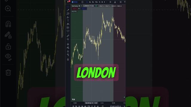 London Open forex Singapore: Time Schedule and Trading Hours