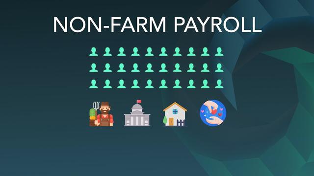 How Non-Farm Payrolls (NFP) Data Affects USD: An In-Depth Analysis