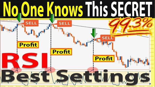 Discover the Optimal RSI Settings for Maximum Results