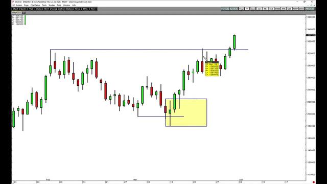 Understanding the 2B Rule in trading: a comprehensive overview